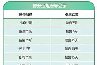 马龙更衣室演讲：客场胜率回到5成 让我们再接再厉